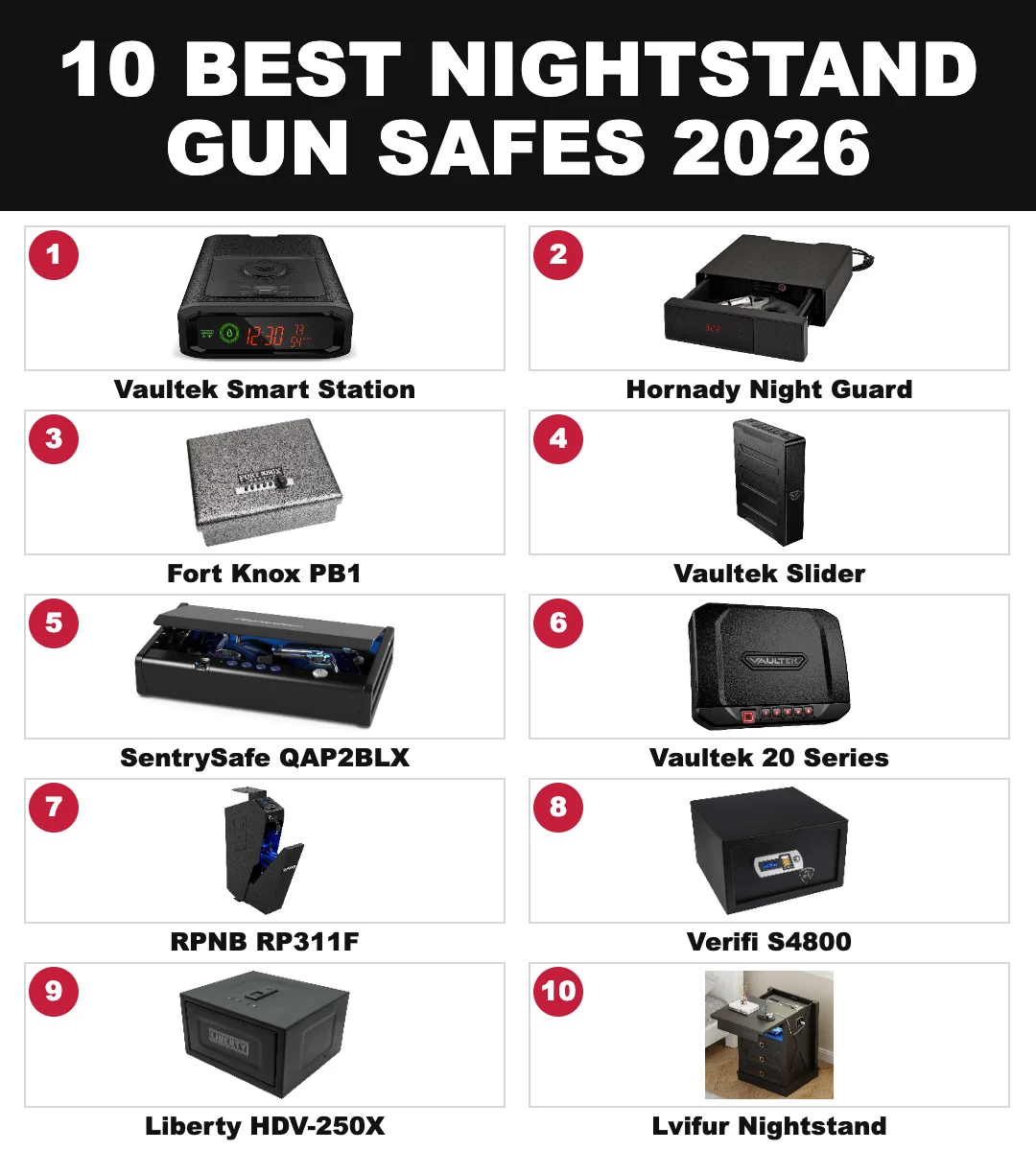 10 best nightstand gun safes of 2026 at a glance: Vaultek Smart Station, Hornady Night Guard, Fort Knox PB1, Vaultek Slider, SentrySafe QAP2BLX, Vaultek 20 Series, RPNB RP311F, Verifi S4800, Liberty HDV-250X and Lvifur hidden gun drawer nightstand
